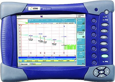  CWDM OTDRģ�K/JDSU�s�ԈD